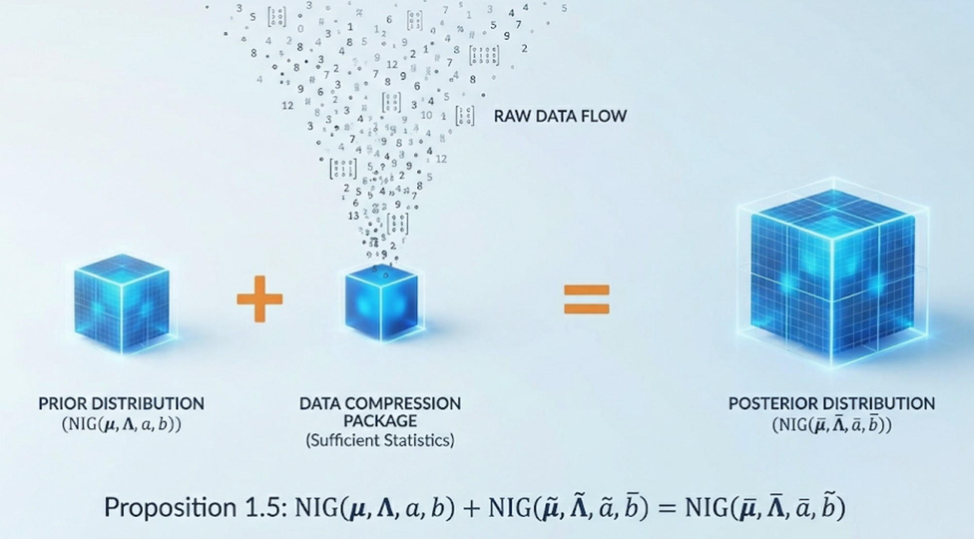 Conjugate Distribution Addition