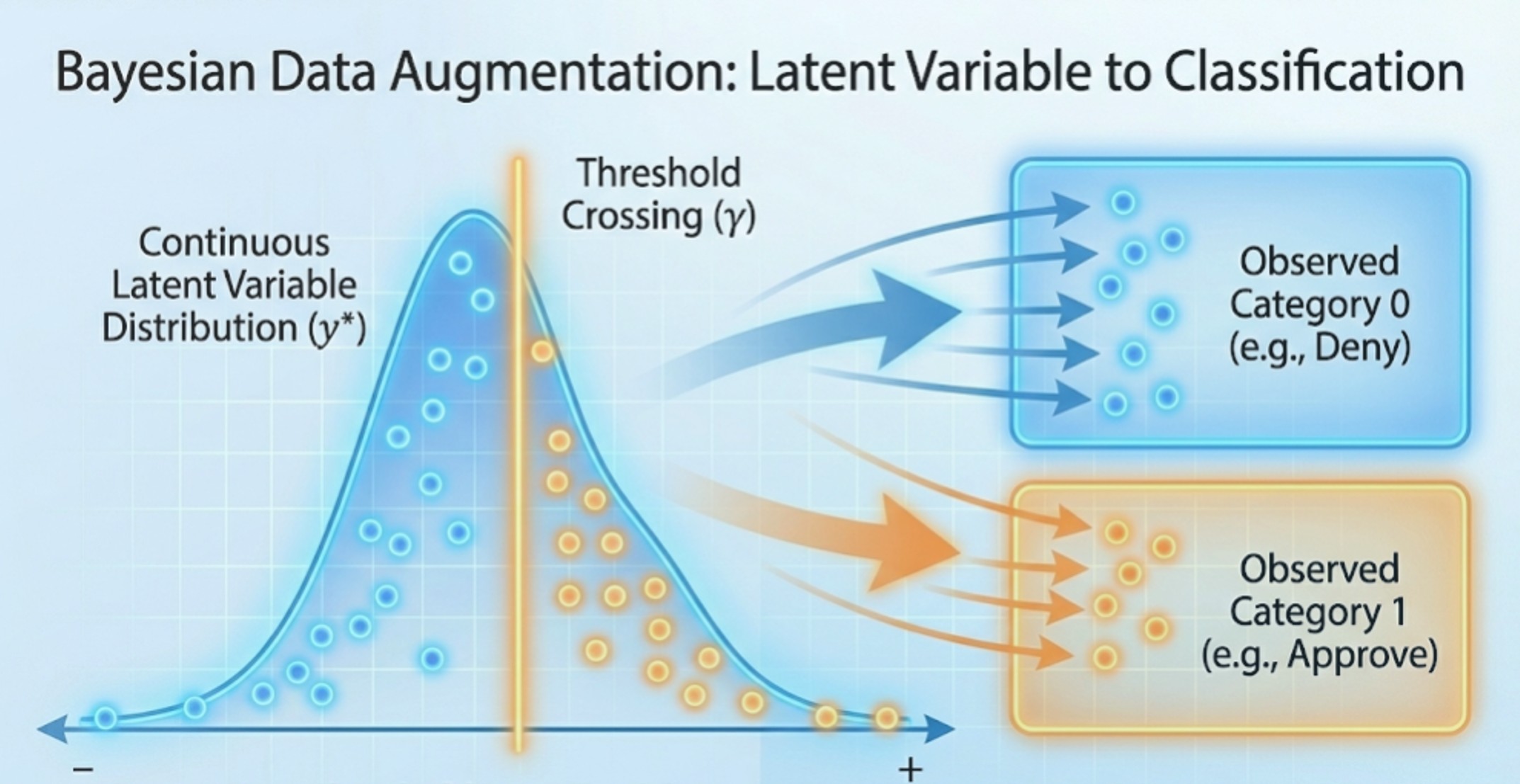 Data Augmentation for Classification